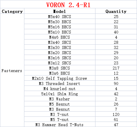 ชุดสกรูสำหรับเครื่องพิมพ์3D V2 - Voron 2.4 R2 Kit บทวิจารณ์และราคา